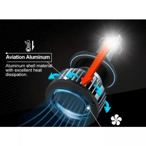 SMD-W15932-1 H7 V6 / C6 MINI LED Fényszóró szett 24W - 12V