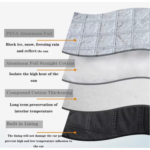 Szélvédő és tükör takaró ponyva