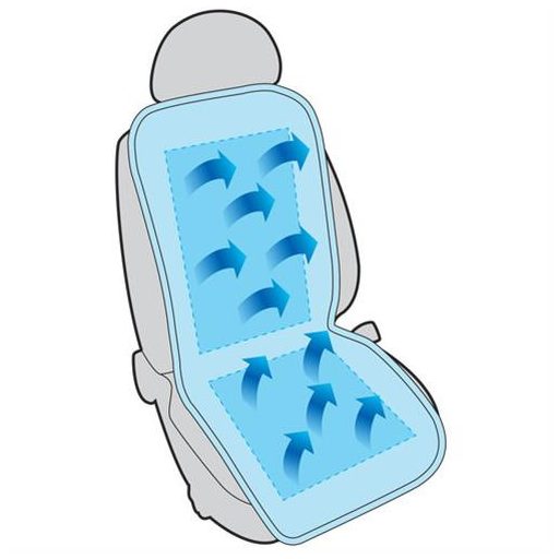 Ülésvédő üléshuzat előre párban SPORTING ANTRACIT 2db.