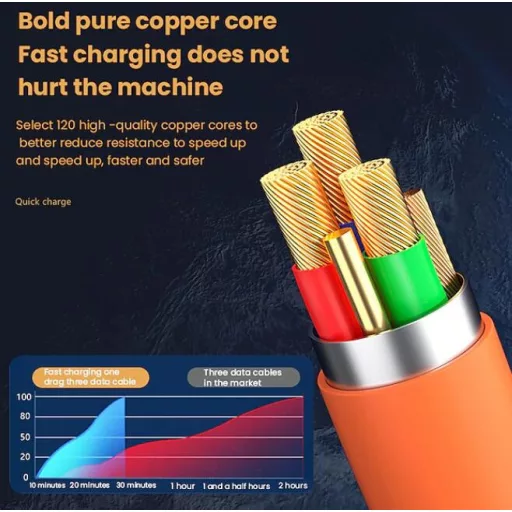 3 az 1-ben szilikon gyorstöltő adatkábel - 6A 12-24V 12OW